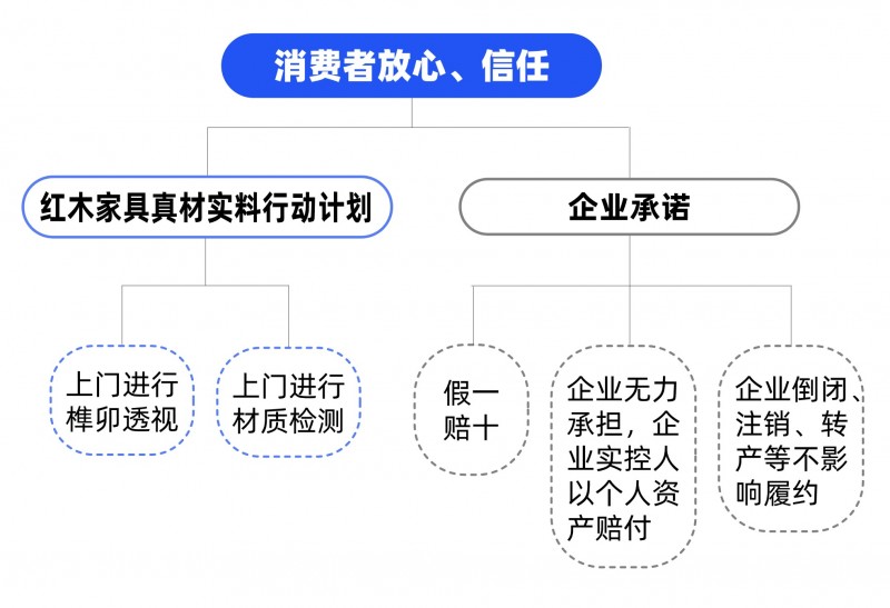消費(fèi)者放心信任