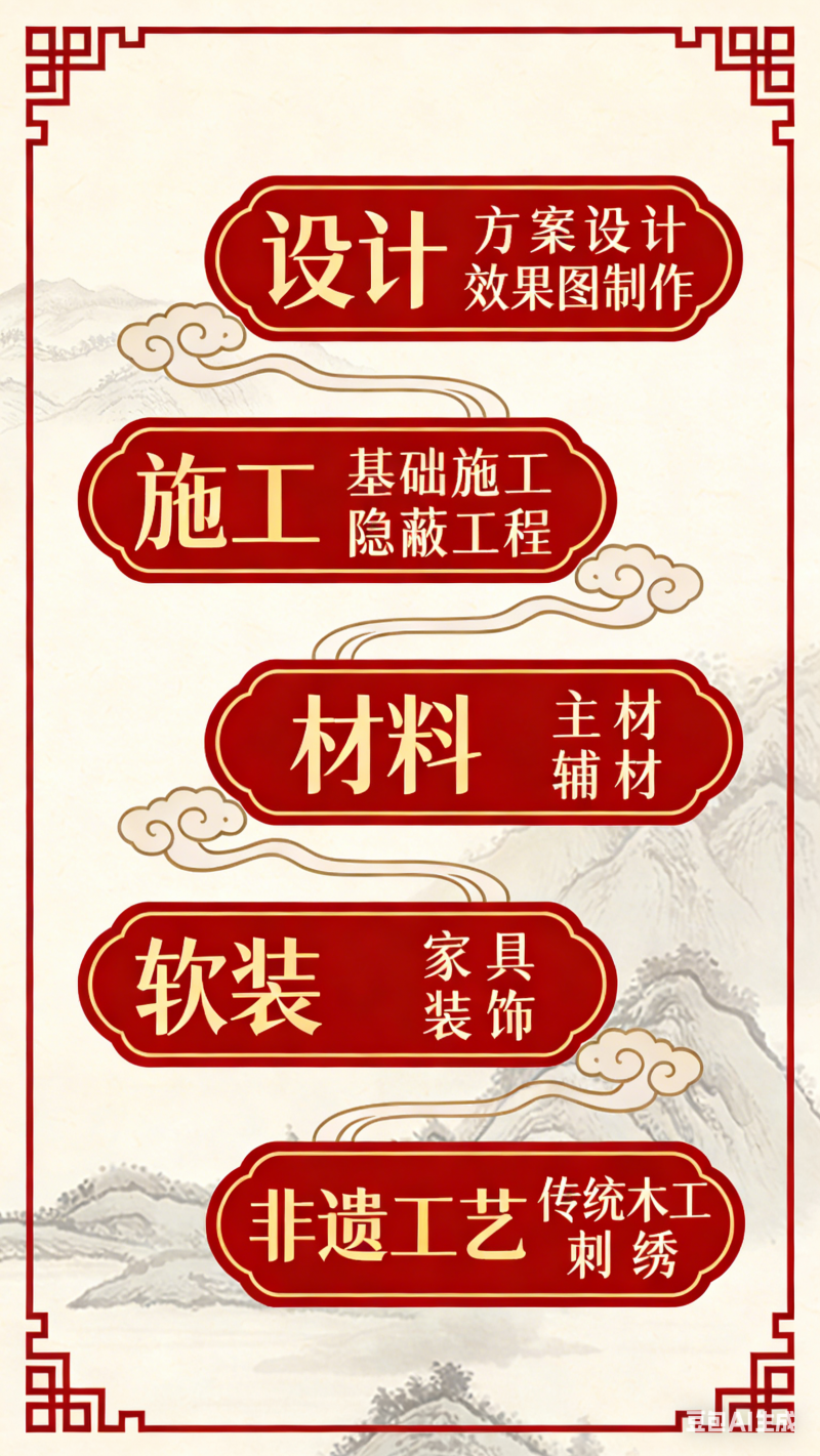 5 生成中國風全產業(yè)鏈圖 